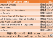 IDSO齿科联盟：为口腔诊所提供全生命周期解决方案（idso齿科联盟是什么样的机构）