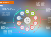 业务全流程管理（业务全流程管理存在的问题）