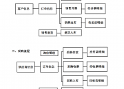 医药行业信息管理系统解决方案（医药行业信息管理系统解决方案有哪些）