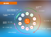 员工管理（员工管理系统）