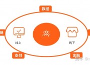 汽车美容门店经营技巧，汽车美容管理软件哪种好？