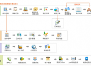 crm产品线 【铺满CRM课堂】找对CRM (上)：不会选CRM？