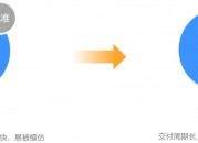 CPQ报价系统，助力企业提升销售业绩