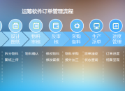 订单生产流程管理（订单生产流程管理系统）