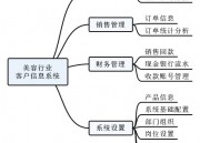 美容行业客户信息系统V1.0（美容店客户管理系统）