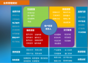 企业综合管理系统（企业综合管理系统软件）