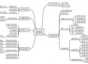 礼品行业综合管理系统（礼品行业综合管理系统有哪些）