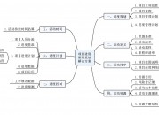 项目进度管理系统解决方案（项目进度管理系统解决方案怎么写）