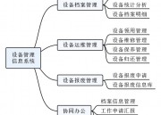 设备管理信息系统（设备管理信息系统er图）