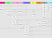 开源管理系统（vue3开源管理系统）