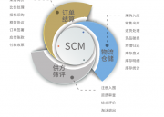 采购管理系统（采购管理系统的主要功能）