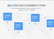 门店如何用微信管理顾客？做好这5点，业绩轻松翻倍！