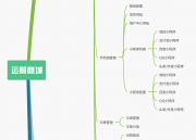 电子商城管理系统（电子商城商务平台）