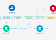 企业微信crm管理软件系统（企业微信crm管理软件系统在哪）