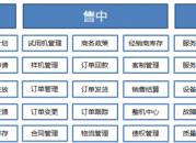 制造业综合管理软件（制造业综合管理软件有哪些）