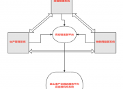 钢材板材销售管理系统（钢材板材销售管理系统图）