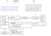 综合ERP及MES系统解决方案(V1.0）（erp综合管理系统）