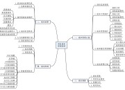 项目成本管理系统（项目成本管理系统包括）