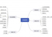 采购流程管理、OA管理系统（采购流程管理,oa管理系统有哪些）