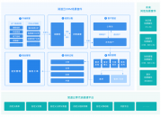 一、CRM 管理软件哪个好用