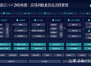 什么是crm客户管理 2023年主流crm客户管理系统对比？国内crm客户管理系统是否已经跑出独角兽？