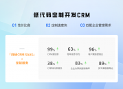 国内免费saas crm系统推荐 免费好用的crm平台推荐