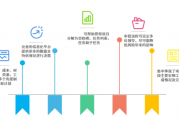 土木工程管理系统解决方案（土木工程管理系统解决方案设计）
