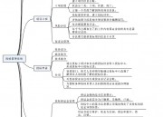 投标管理系统平台综合解决方案（投标管理系统平台综合解决方案怎么写）