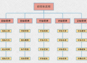 招投标管理系统 