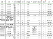 CRM系统及台账查询管理系统解决方案（crm系统及台账查询管理系统解决方案有哪些）