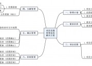 项目范围信息管理系统解决方案（项目范围信息管理系统解决方案怎么写）