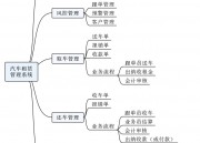 汽车租赁管理软件（汽车租赁管理软件哪个好用）