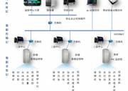 污水处理智能化信息应用平台（污水处理智能化信息应用平台有哪些）