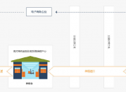 提前布局十年|云呼叫中心+CRM，构建企业电销智能生态（云呼叫中心系统官网）