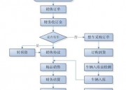 博士德汽车4s管理软件（博士德汽车4s管理软件怎么样）