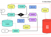 羊养殖系统解决方案（羊养殖系统解决方案怎么写）