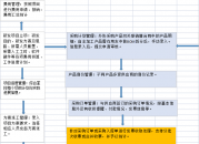 项目研发流程系统（项目研发流程系统有哪些）