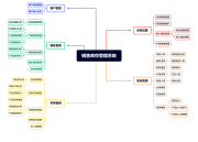销售库存管理系统（销售库存管理系统设计）