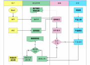 美容行业综合管理系统V2.0（美容行业综合管理系统v2.0）