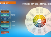 生产管理系统ERP（生产管理系统Erp作用）