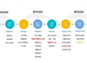 费用控制管理系统（费用控制管理系统有哪些）