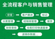 浅述erp中的销售管理