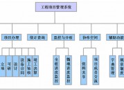 工程项目管理系统解决方案（工程项目管理系统解决方案设计）