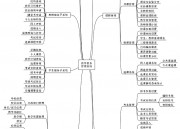 教学教务管理系统（广东工业大学教学教务管理系统）
