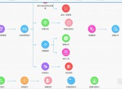 渔业养殖管理系统（渔业养殖管理系统有哪些）