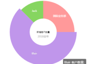 外贸行业客户管理软件（外贸行业客户管理软件有哪些）