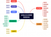 设备全生命周期管理系统（设备全生命周期管理系统亮点）