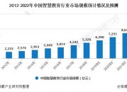 2020年中国智慧教育行业市场现状及发展前景分析 未来技术将推动万亿市场规模可期
