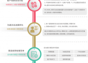 销售自动化系统（销售自动化系统包括）