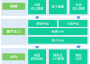 金天：中台战略与银行转型